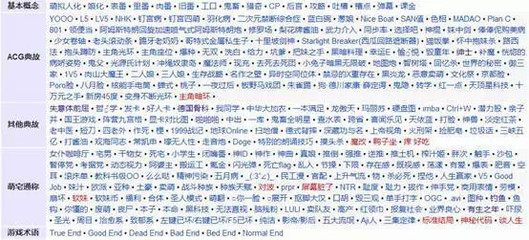 誰來推倒次元墻？